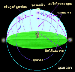 มุมเวลา